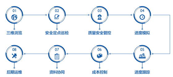 BIM5D应用