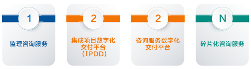 基于“1+2+N”管理模式的建设工程全过程集成项目数字化交付（ IPDD）